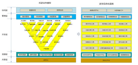 信息化