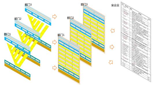 数字化