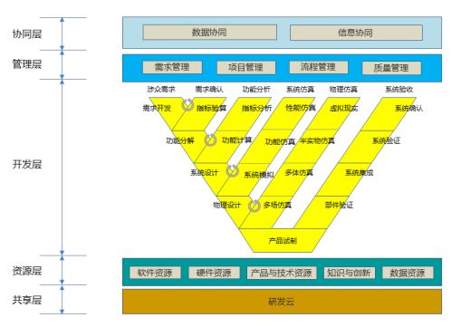 信息化