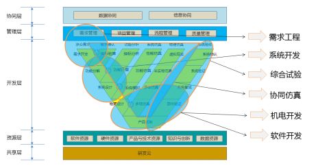 信息化