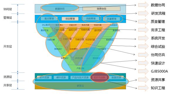 信息化