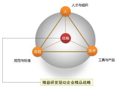 信息化