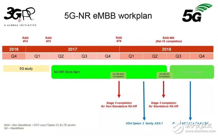 首個完整5G國際標(biāo)準(zhǔn)正式發(fā)布，全球運營商開始商用競速