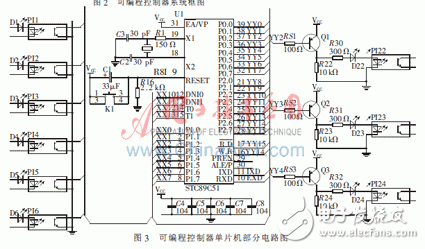 PLC集成开发系统的C51模块实现方案的设计