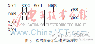 PLC集成开发系统的C51模块实现方案的设计