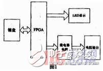 用FPGA来实现控制电阻的提供的设计过程