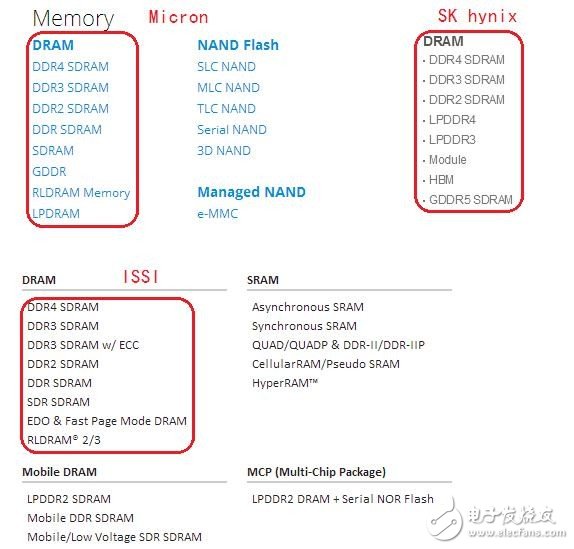 从DDR的前世与今生入手，关于存储的基础知识，你又知道多少呢？