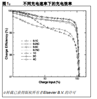 带状态指示的镍氢电池涓流充电器的详细中文资料概述