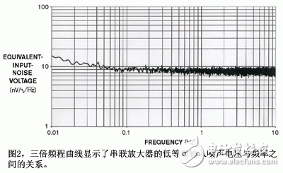 可编程增益放大器电路设计