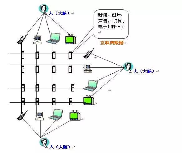 互联网