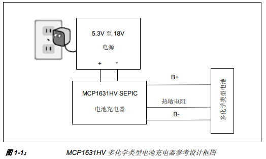 MCP1631HV多化学类型电池充电器参考设计的详细中文资料概述