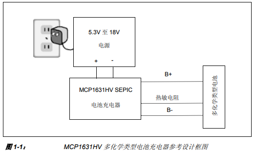 MCP1631HV多化學類型電池充電器參考設(shè)計的詳細中文資料概述