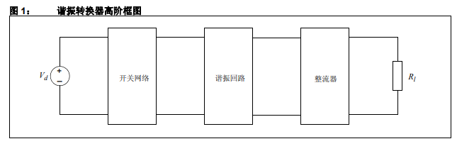 采用dsPIC DSC实现直流LLC的详细参考设计的资料免费下载