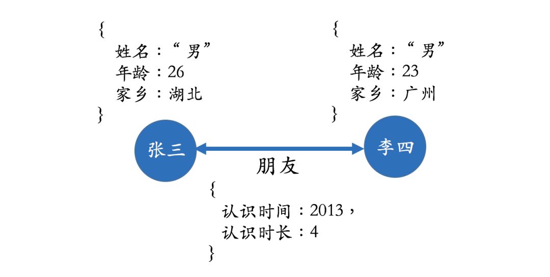 万物互联