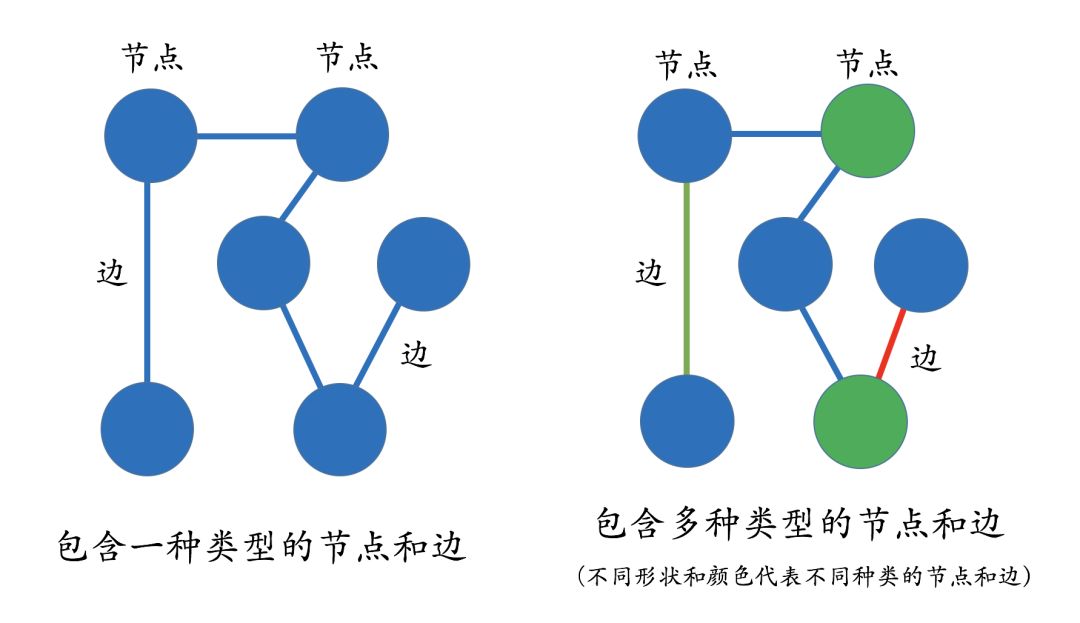 万物互联