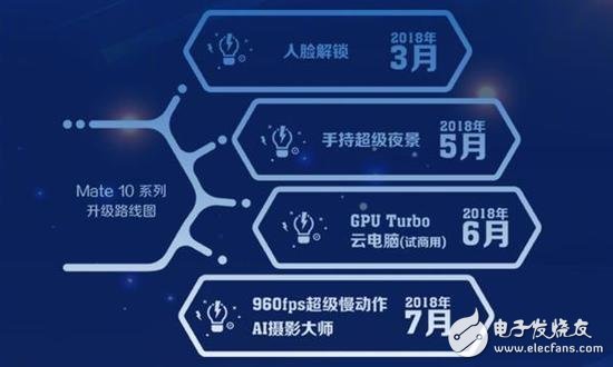 首款搭载GPU Turbo的华为手机!Mate 10系列再增值