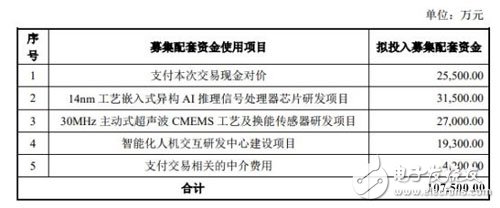 兆易创新：研发14nm嵌入式异构AI芯片，旨在进军芯片设计领域