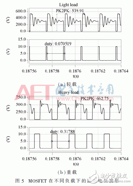 关于IGBT全桥逆变隔离驱动辅助电源的设计