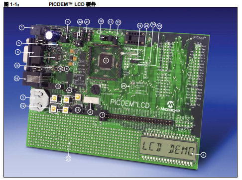 PICDEM LCD开发工具演示板的详细中文资料概述