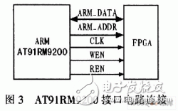 适用于LCD液晶显示的控制器设计方案