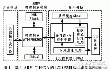 液晶显示