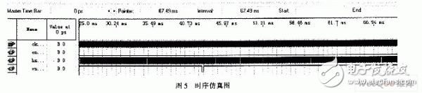 适用于LCD液晶显示的控制器设计方案