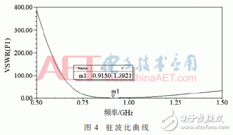 关于SAW温度传感器测温系统中的天线的设计