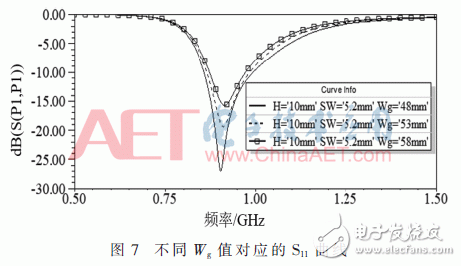 關于SAW溫度傳感器測溫系統中的天線的設計