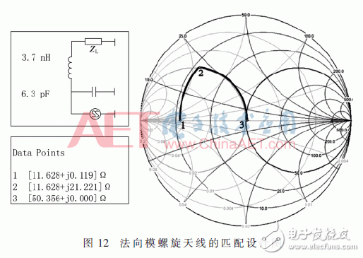 关于SAW温度传感器测温系统中的天线的设计