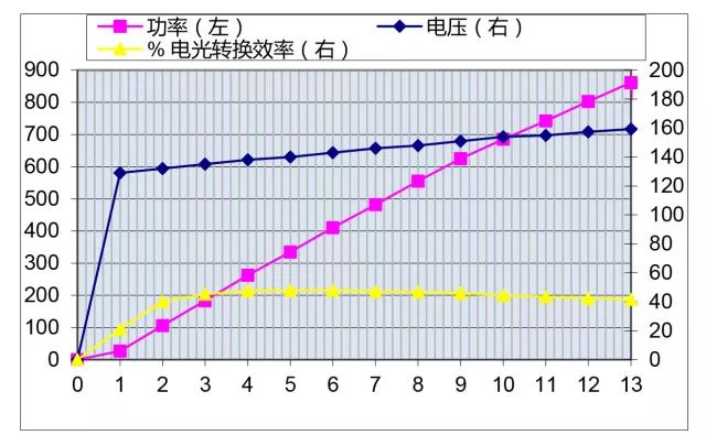 光纤激光器