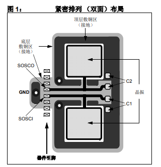 低功耗輔助振蕩器的晶振選擇的詳細中文手冊