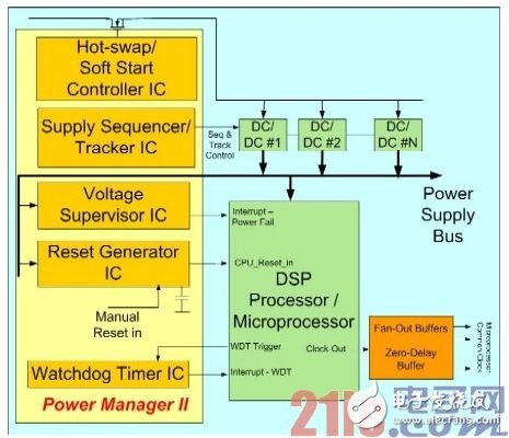 采用可編程、混合訊號電源管理組件解決電源管理問題