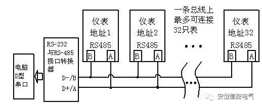 RS-485