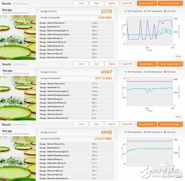 Intel傲騰內存實測：實戰中的性能已完全媲美SSD