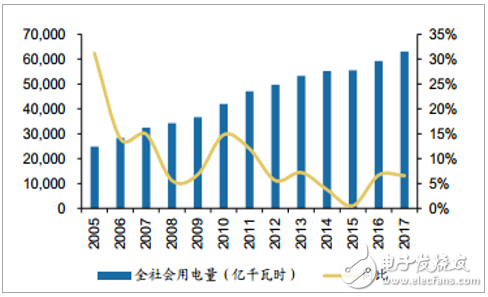 中國低壓電器行業發展現狀和趨勢分析