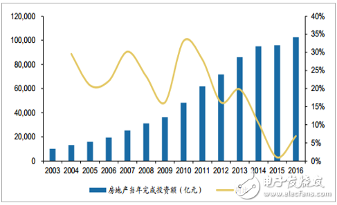 中国低压电器行业发展现状和趋势分析