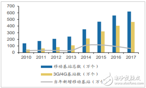 中国低压电器行业发展现状和趋势分析