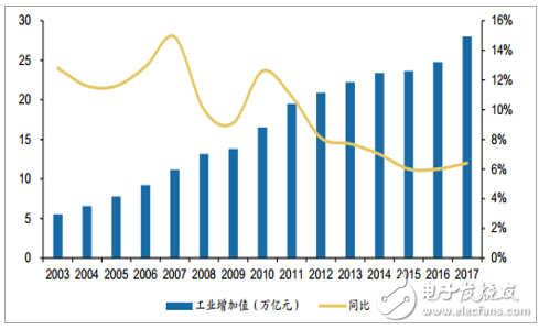 中国低压电器行业发展现状和趋势分析 - 智能电