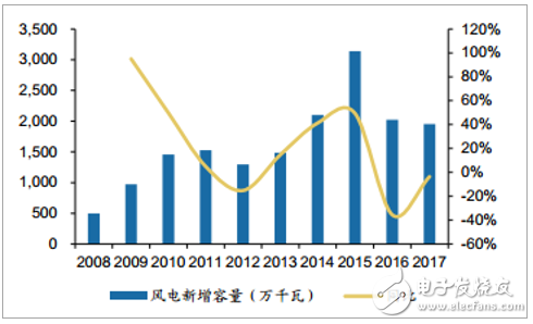 中国低压电器行业发展现状和趋势分析