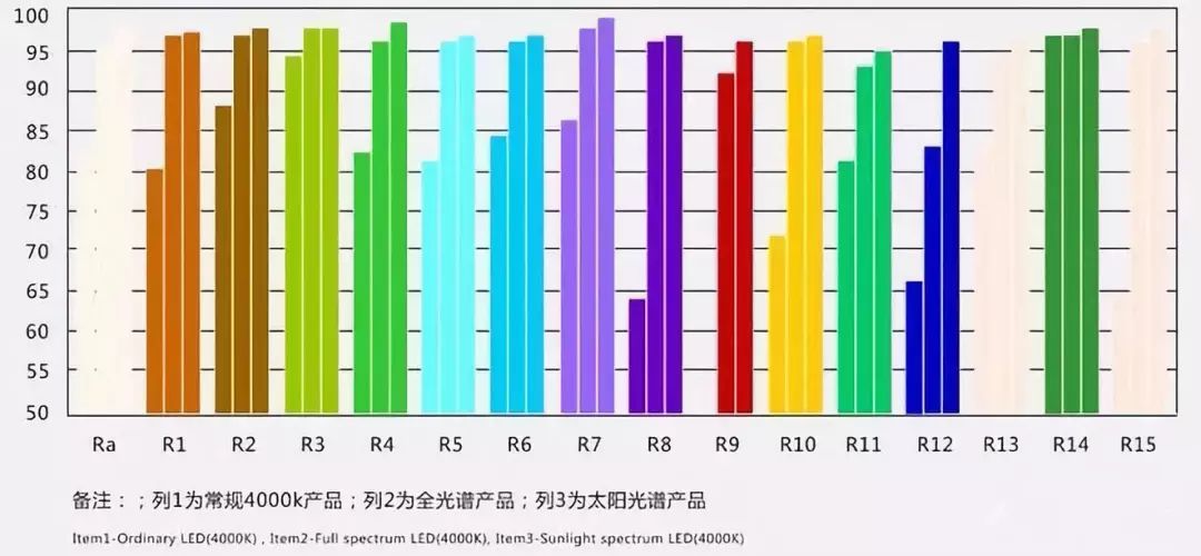 首尔半导体