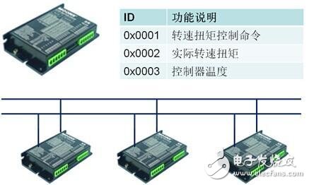 教你如何解決現(xiàn)場(chǎng)總線(xiàn)數(shù)據(jù)沖突的問(wèn)題