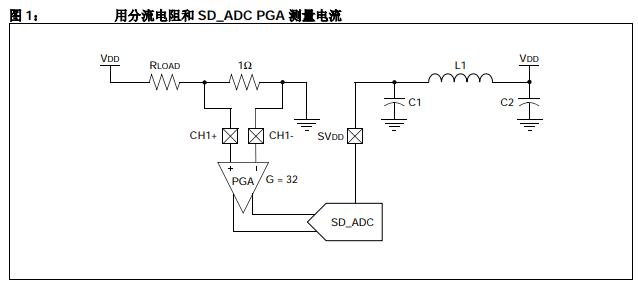 PIC24FJ128GC010系列智能模拟单片机的各类应用的设计指南