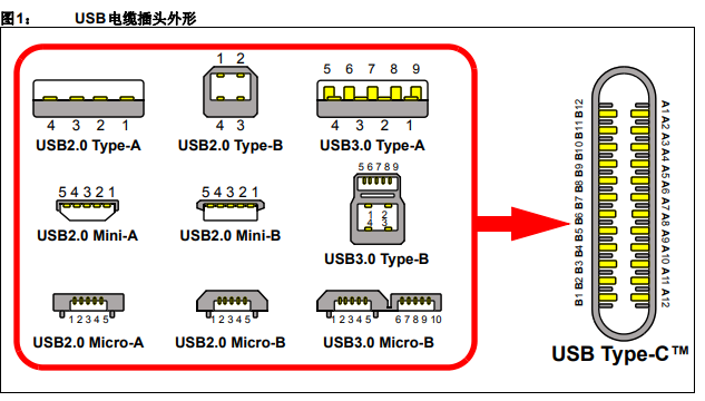 USB Type-C连接器的详细中文资料介绍