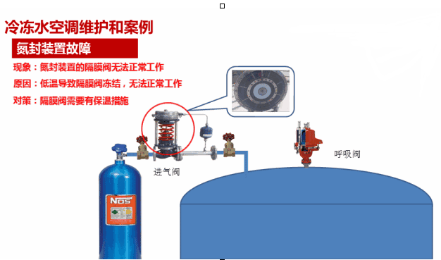 数据中心空调常见故障汇集