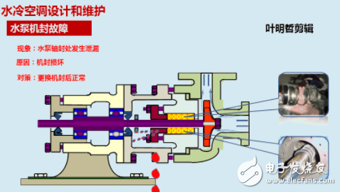 数据中心空调常见故障汇集