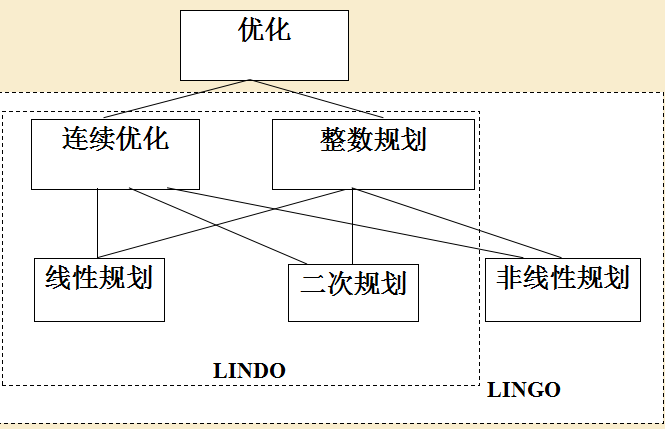 LINGO軟件的簡介和基本使用方法詳細中文概述