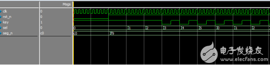 FPGA