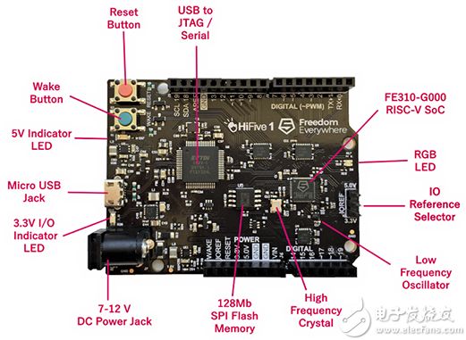 Crowd Supply HiFive1 Arduino-compatible dev board Crowd Supply HiFive1 Arduino 兼容开发板图片