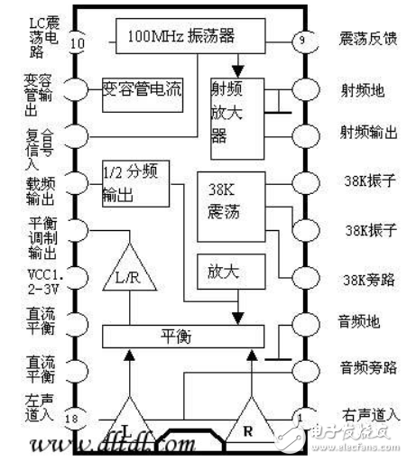 1000米小型立体声调频发射机电路