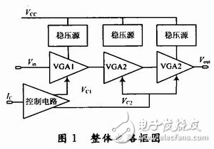 宽范围VGA电路可变增益放大器的设计